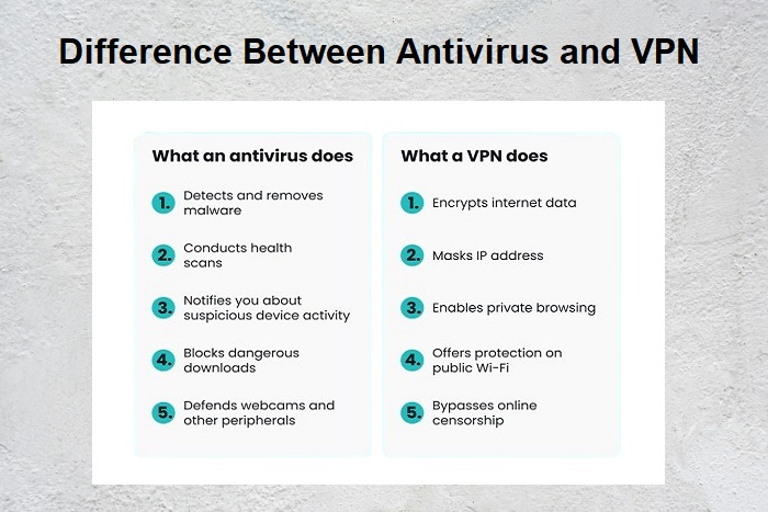 Difference Between Antivirus And VPN